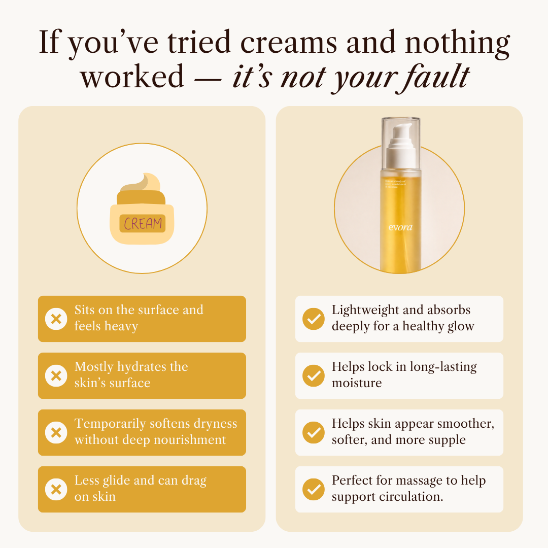 Botanical Body Oil™